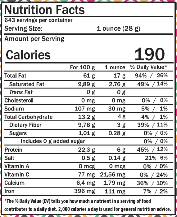 Product View